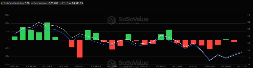 이더리움 ETF 유입량