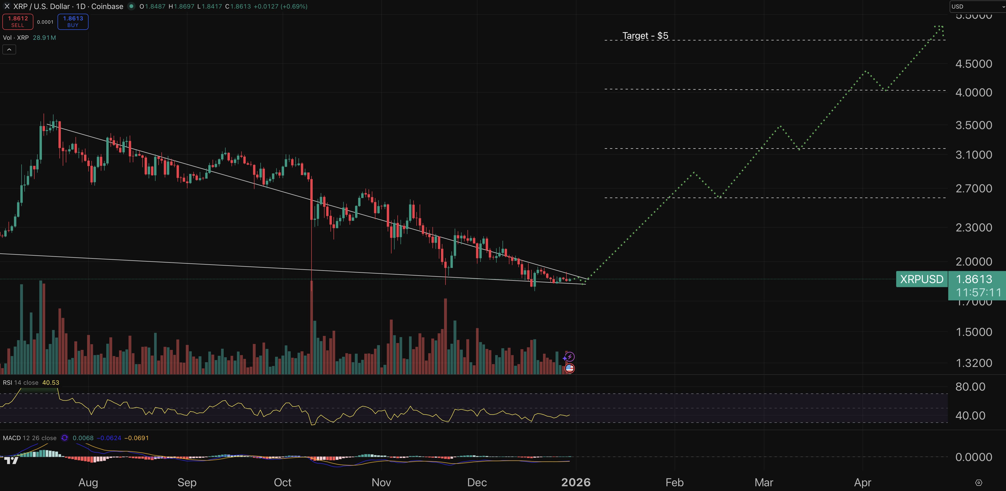 XRP price chart - best crypto to buy today.