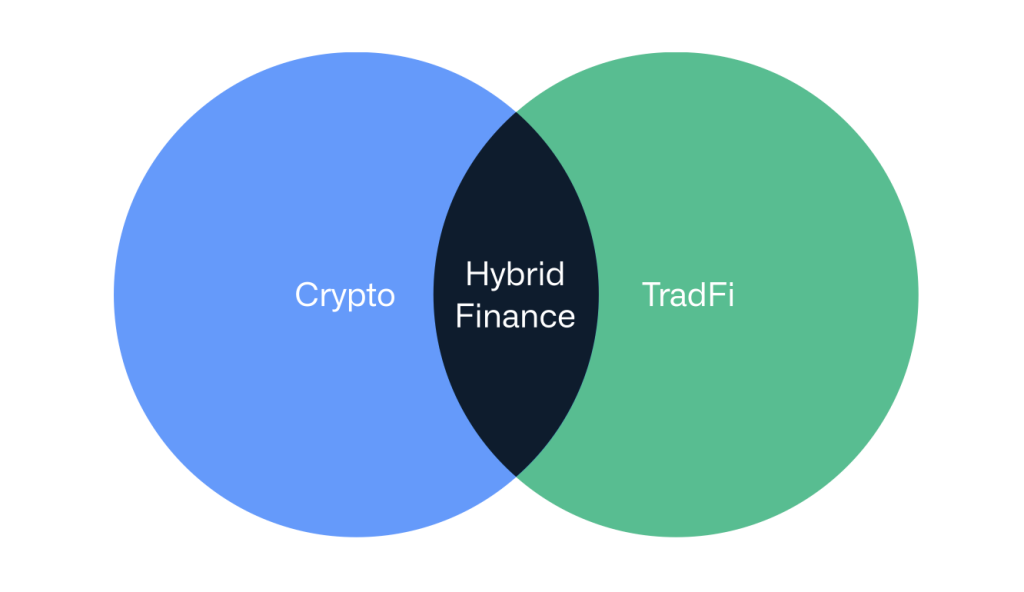 Tokenisaatio, hyötykaavio