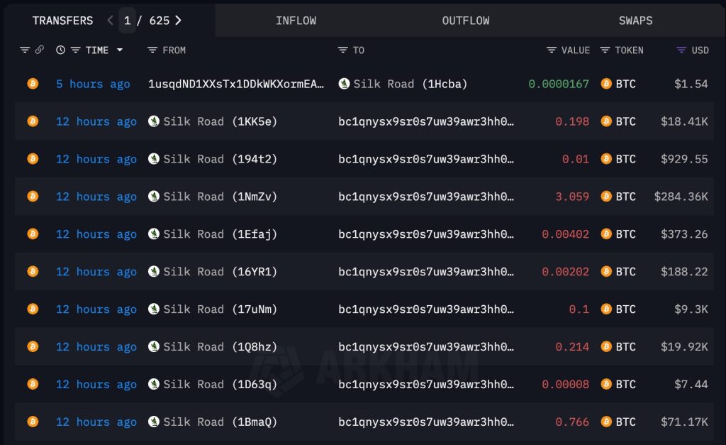 Silk Road Bitcoin - Arkham