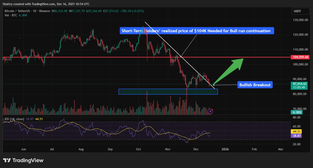 Bitcoin Price Prediction - Bitcoin Price Chart
