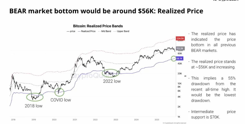 Bitcoin Bear Market - BEAR Market