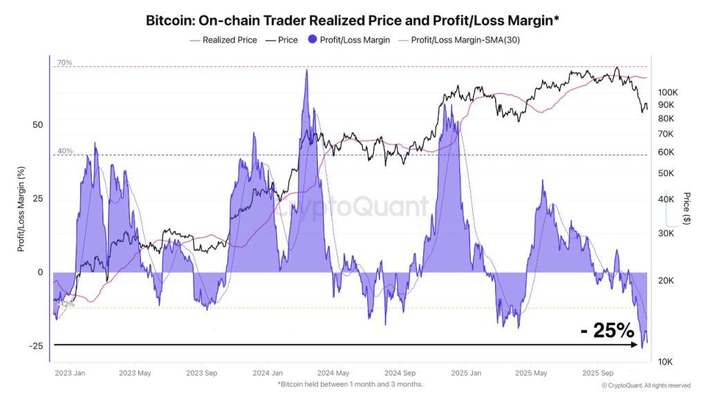 Grayscale Sees Bitcoin Hitting New Highs in 2026, Rejects Cycle Theory