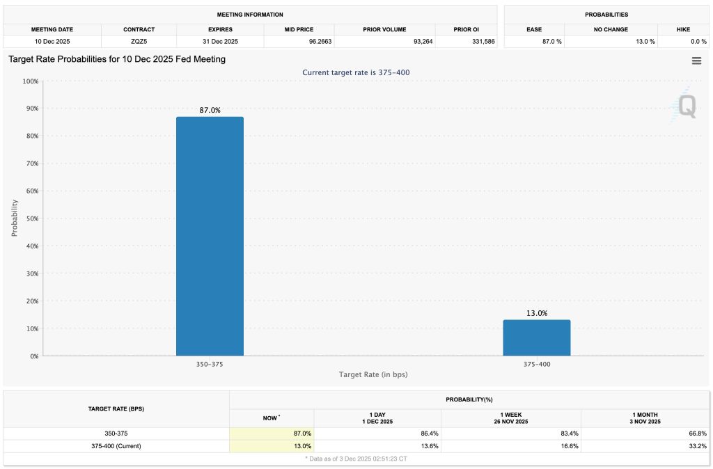 Former SEC Chair Gensler Warns All Cryptos Are Risky — Except Bitcoin