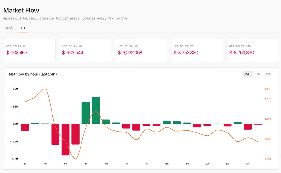 LIT 순자금 흐름