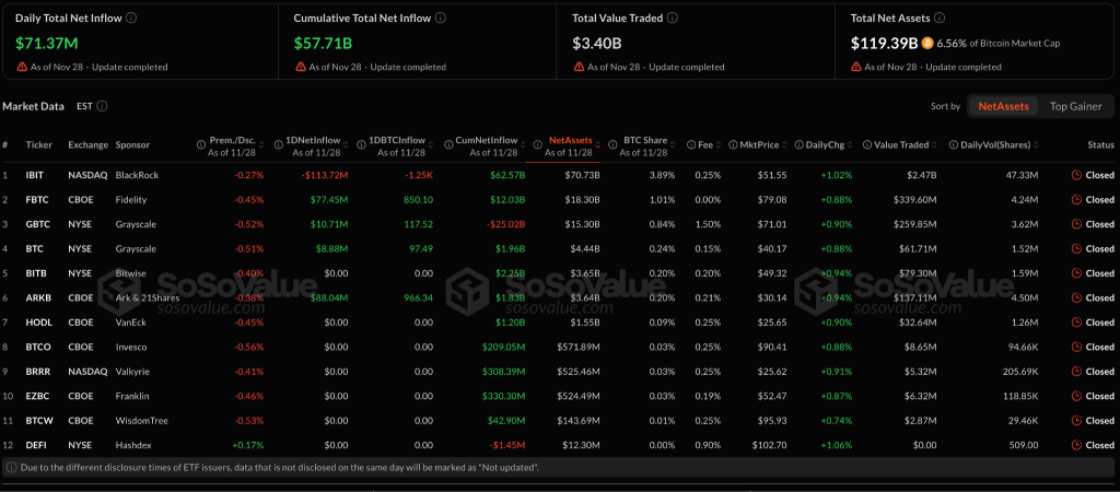 Crypto's Worst Month Since February: Volume Sinks to $1.6T, ETFs Bleed $3.5B