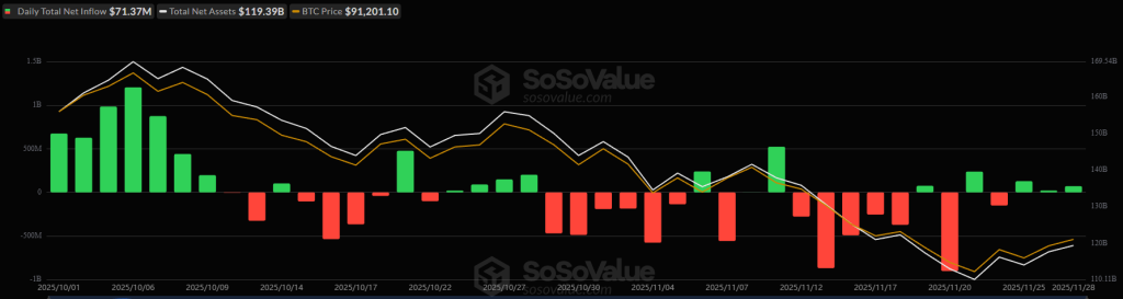 비트코인 순유입 자금 소소밸류 데이터