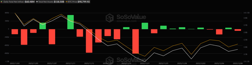 비트코인 ETF 가격 차트