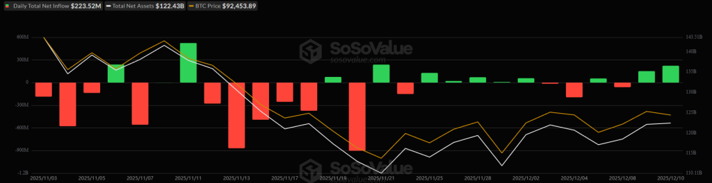 미국 비트코인 ETF 가격 차트