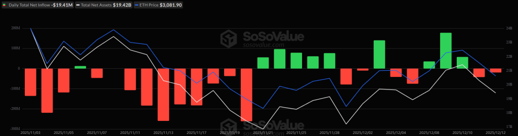 총순유출, 소소밸류