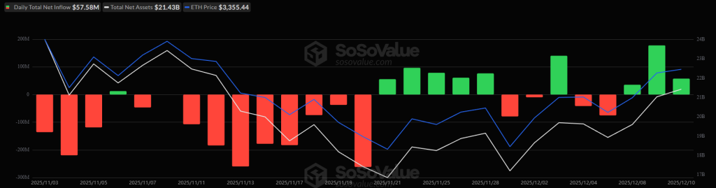 미국 이더리움 ETF 가격 차트