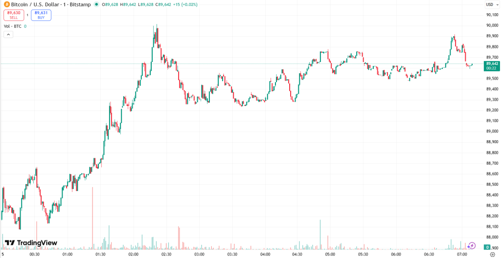비트코인 차트, 트레이딩뷰