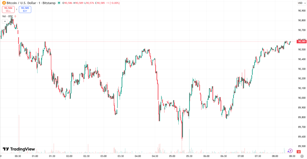 비트코인 가격 차트