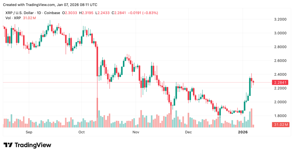 Ripple No IPO - XRP Price Chart
