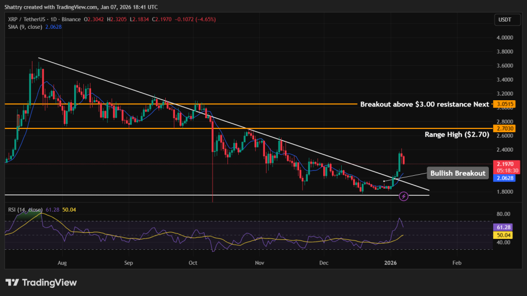 XRP Price Prediction - XRP Price Chart