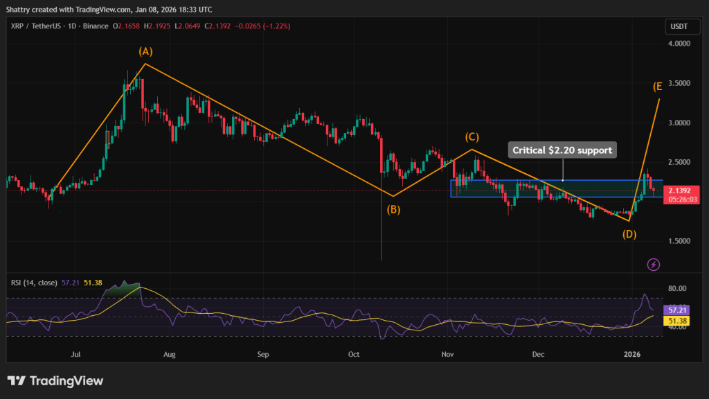 XRP Price Prediction - XRP Price Chart