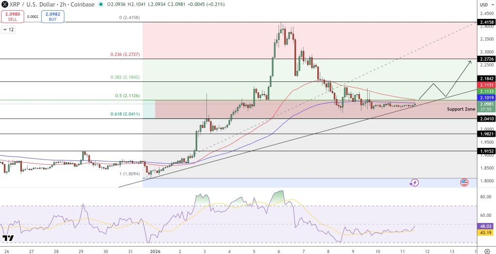 XRP ennuste kurssikaavio 12.1.2026
