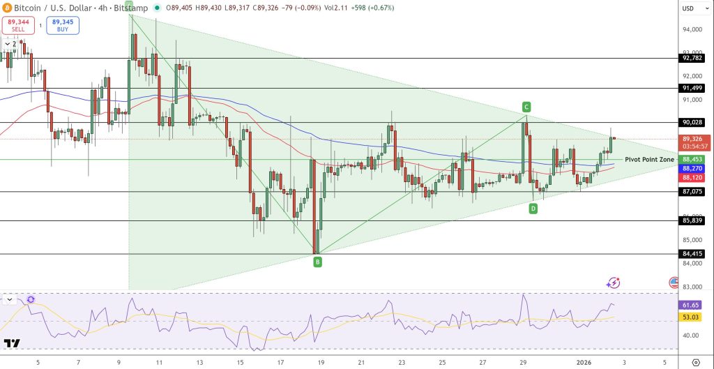 Bitcoin hintaennuste kaavio