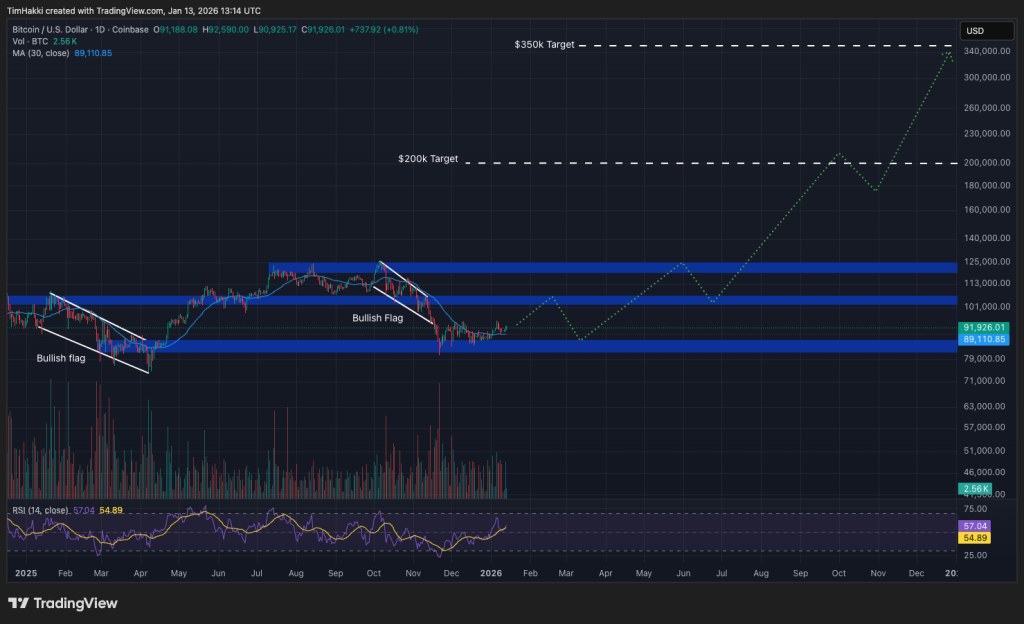 bitcoin kurssikaavio
