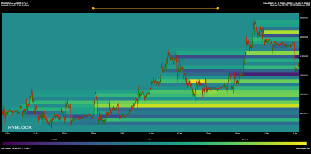 Bitcoin's New Buyers - Hyblock