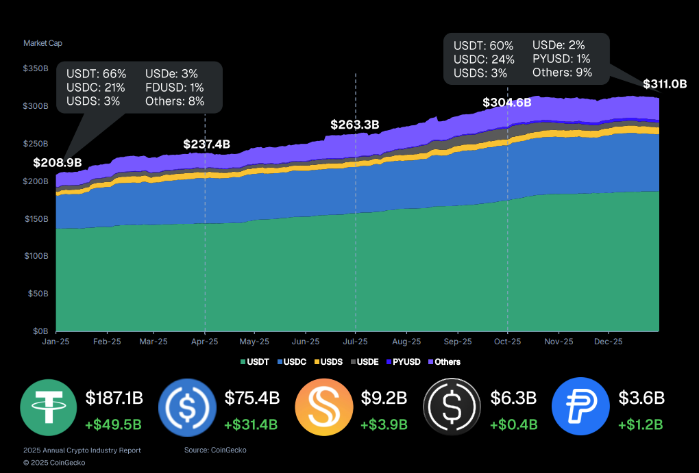 Tether Crypto Revenue 2025 - CoinGecko Chart