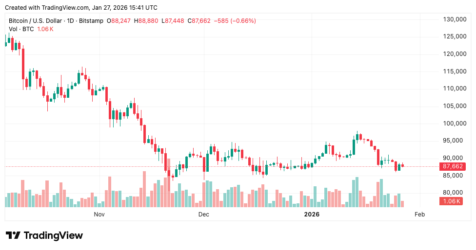 US Near Crisis Bitcoin Selling Pressure - Bitcoin Price chart
