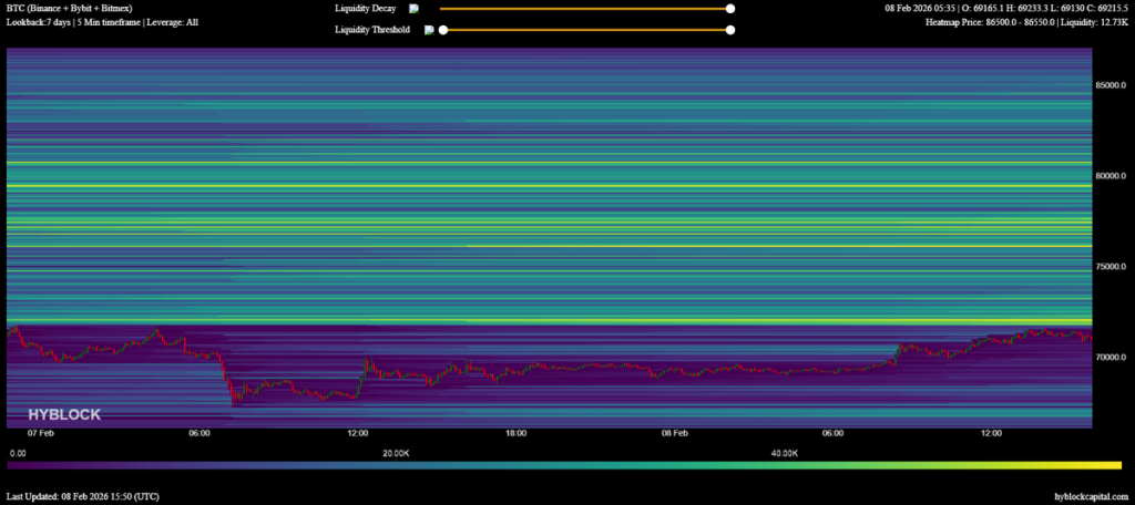 비트코인 청산 히트맵