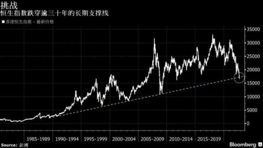 许正宇提出数据反驳香港成「国际金融中心遗址」论 网民同样以数据打脸