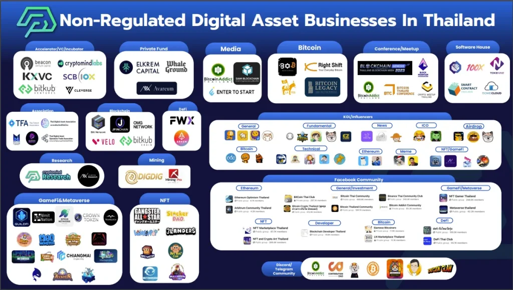 超详细分析:2023年泰国区块链版图 CoinMarketCap访问量泰国人均超越美国
