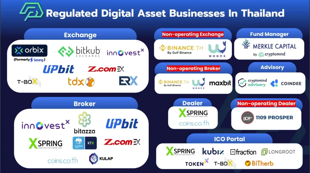 超详细分析:2023年泰国区块链版图 CoinMarketCap访问量泰国人均超越美国