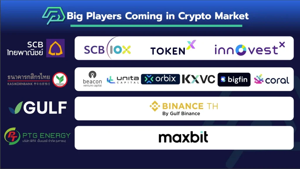 超详细分析:2023年泰国区块链版图 CoinMarketCap访问量泰国人均超越美国