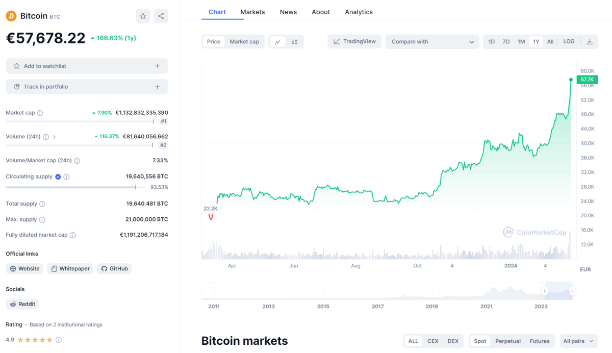 cómo vender un bitcoin