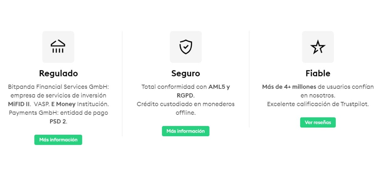 BitPanda opiniones / Características