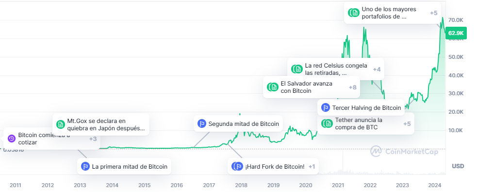 Precio bitcoin qué es