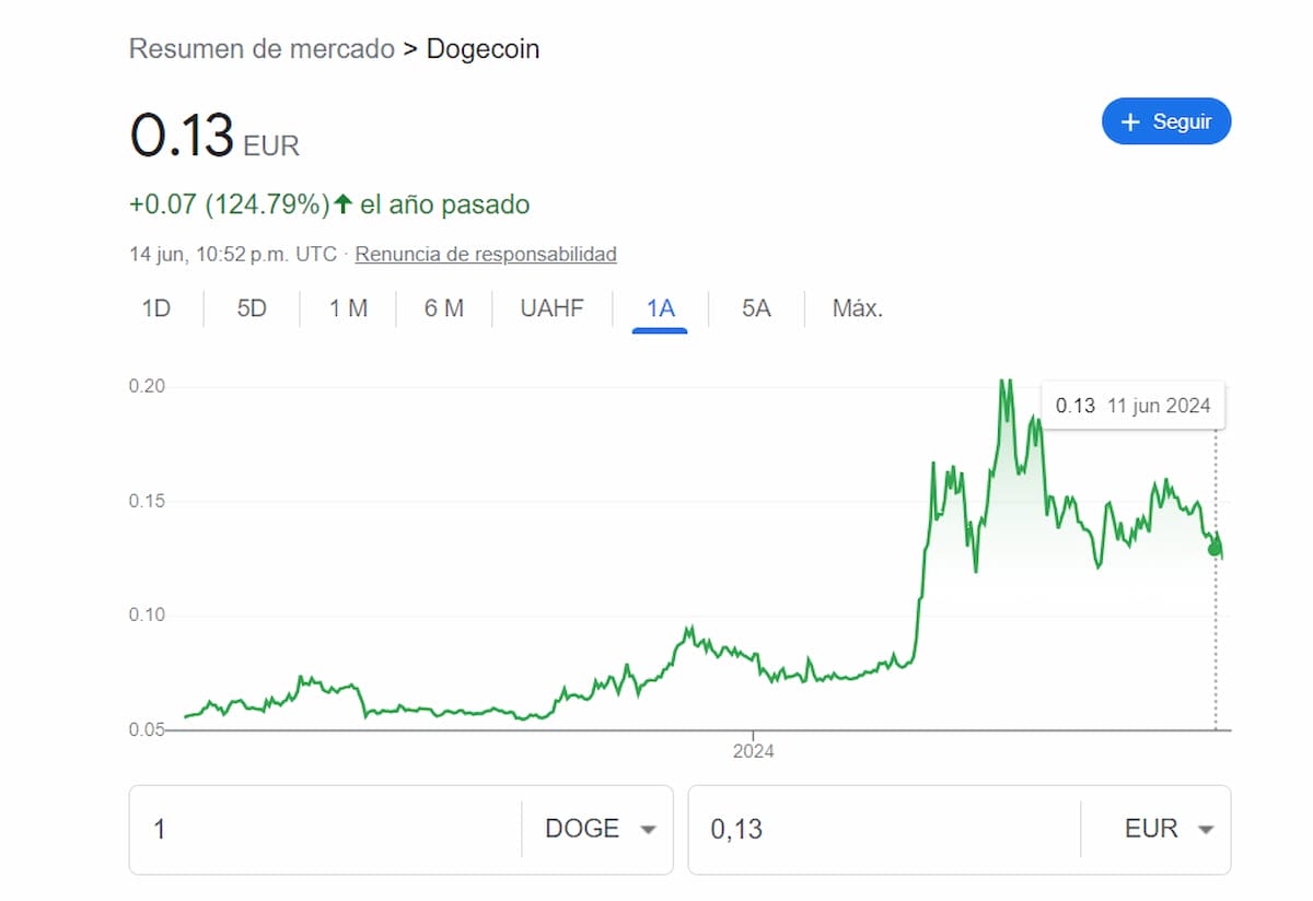 dogecoin 11 junio