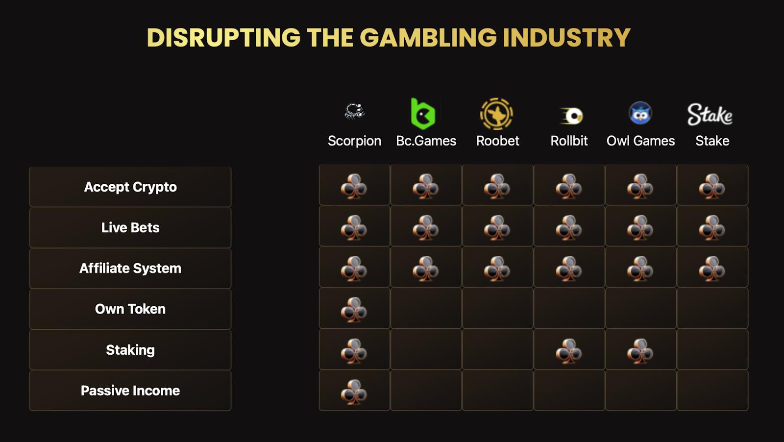 Scorpion Casino vs. Axie Infinity
