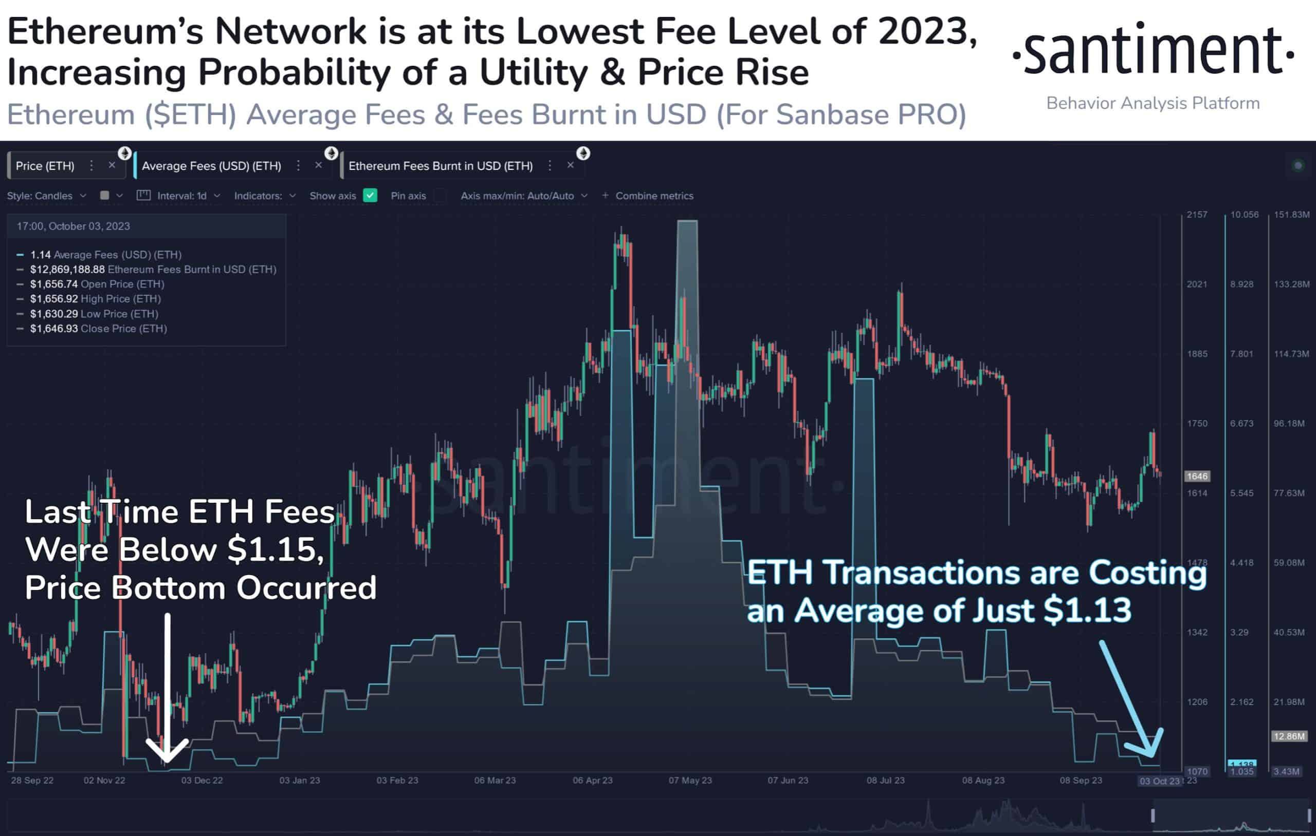 prevision criptomonedas precio ethereum 2023