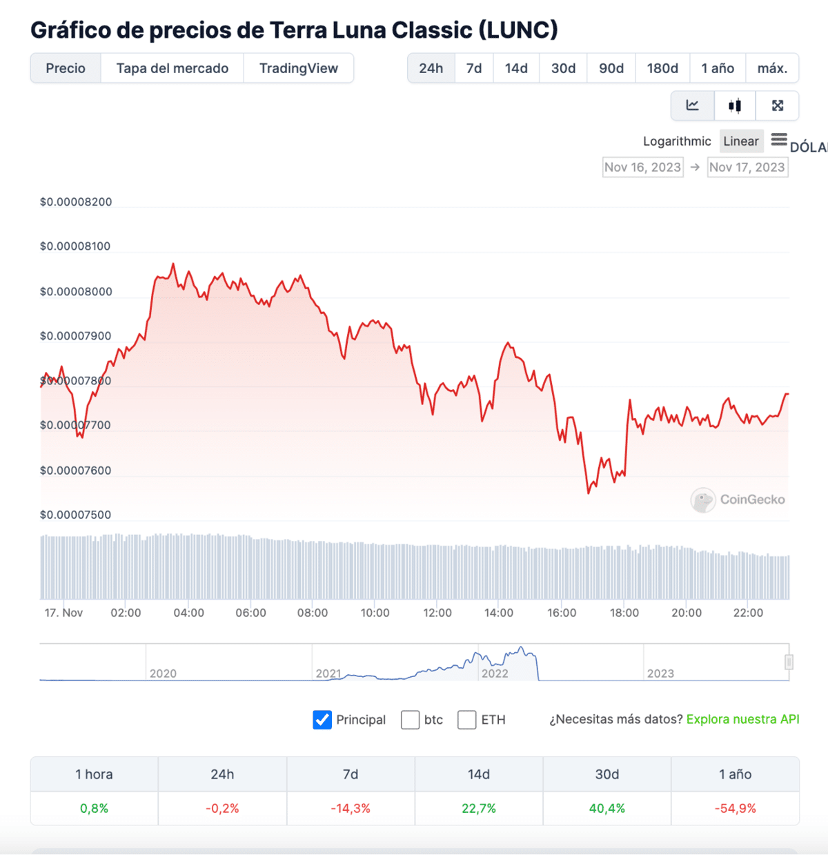 Terra Luna Classic noticias: Binance respaldar&aacute; la actualizaci&oacute;n de la red