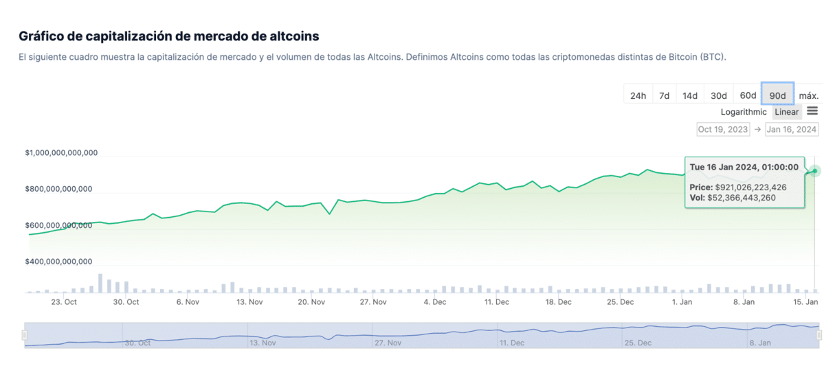 Gr&aacute;fico de capitalizaci&oacute;n de mercado de altcoins