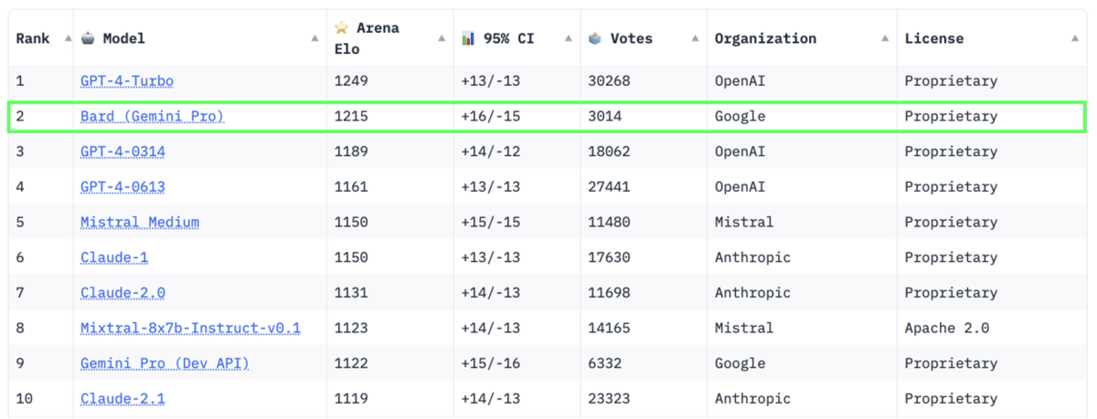 Ya se pueden hacer anuncios en Google sobre Bitcoin - BlackRock y VanEck aprovechan la oportunidad