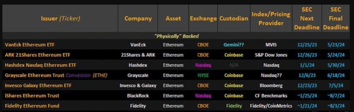 Noticias Ethereum - Un ETF al contado podr&iacute;a llegar antes de lo esperado y repuntar el precio hacia los 4000