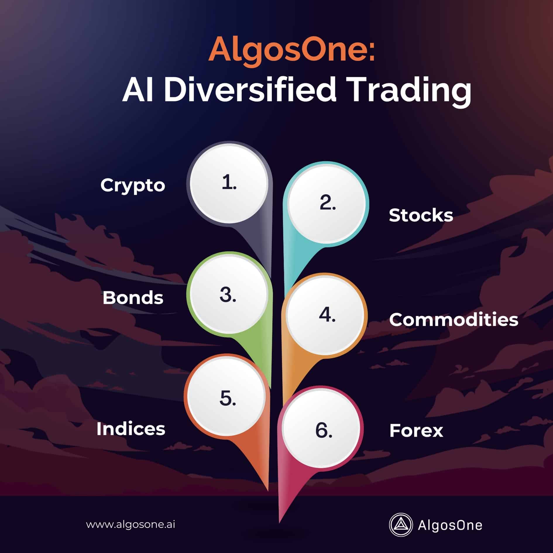 algosone crypto inteligencia artificial
