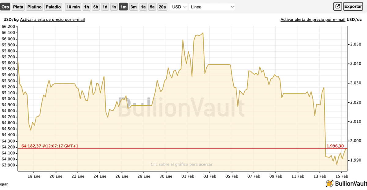 Precio del oro, valor por onza analizando la situacion de los ETF de oro