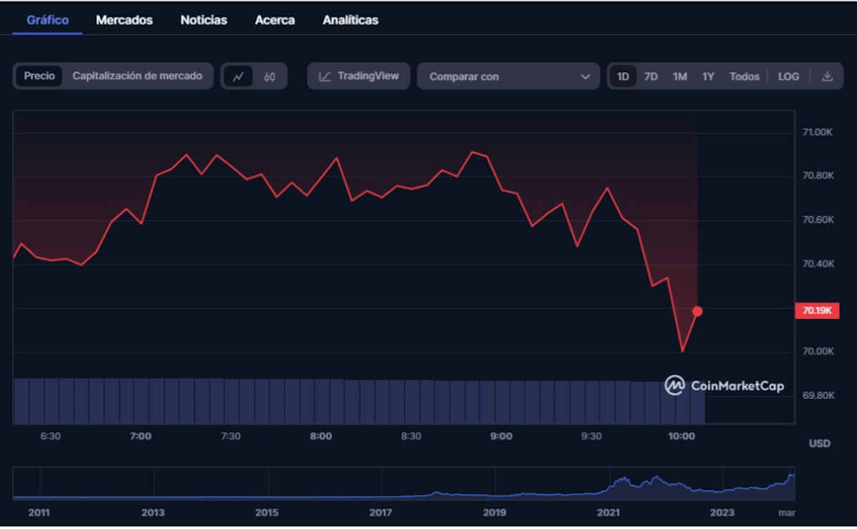 precio-bitcoin-despues-del-halving