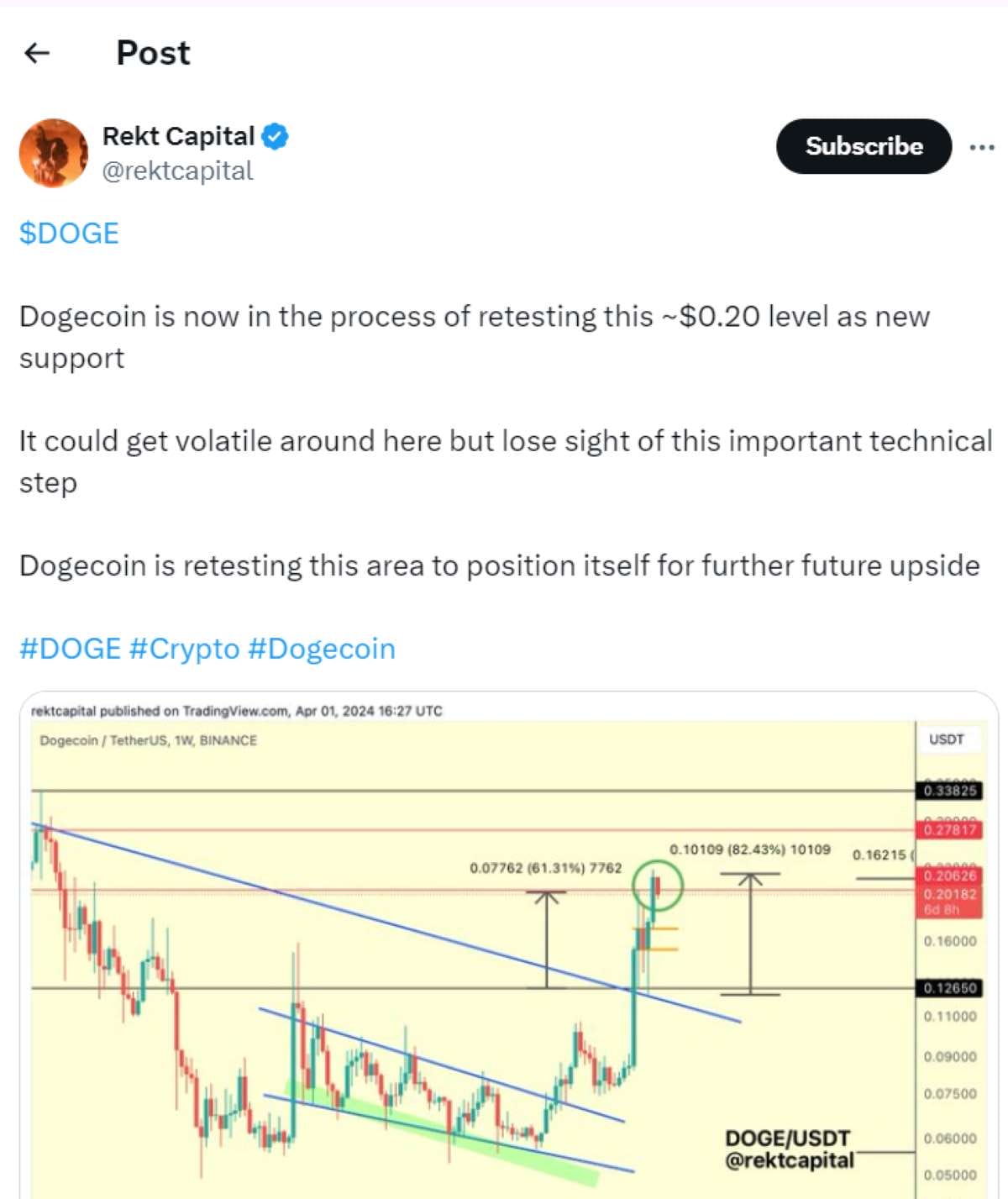 tradingview twitter meme coin
