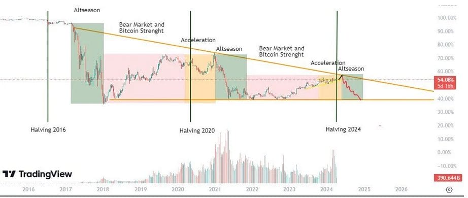 BTC caida-de-las-criptomonedas