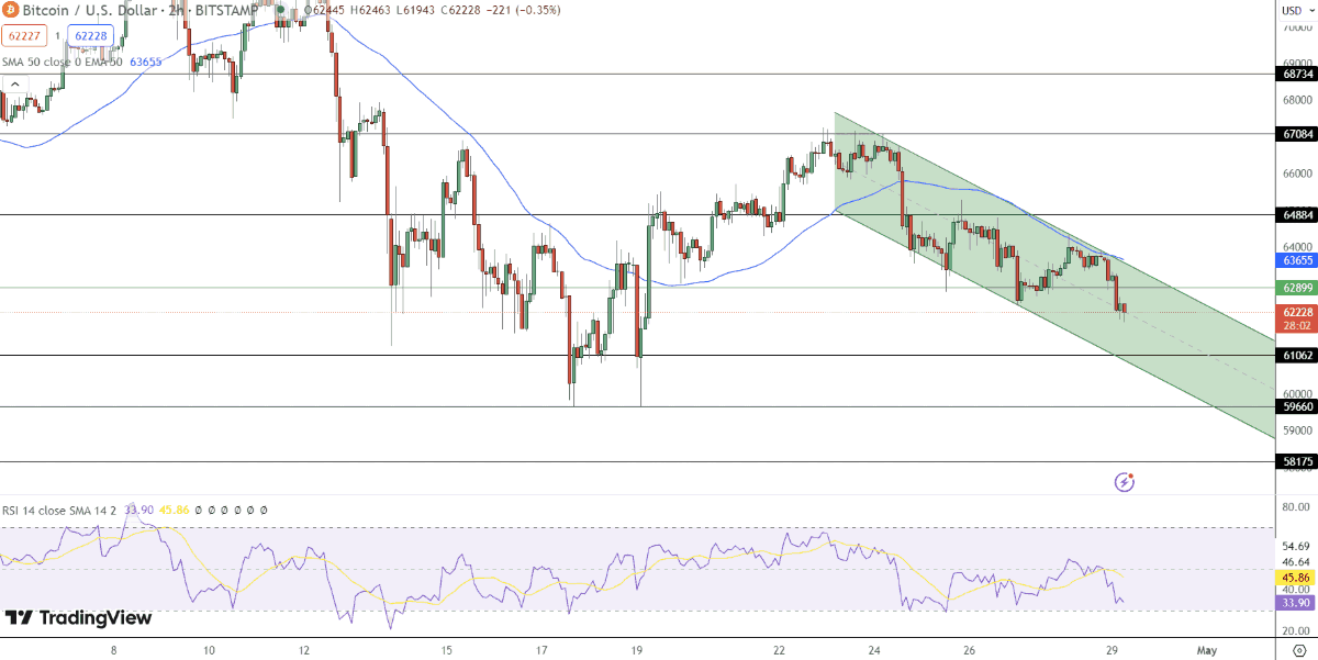 prediccion-precio-de-btc