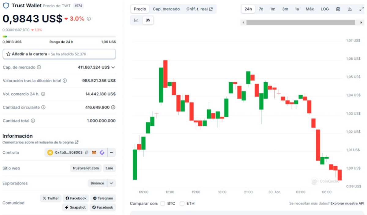 impacto precio trust wallet