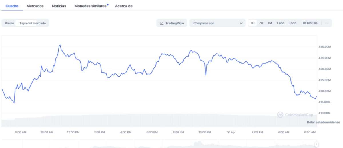 senales recuperacion trust wallet