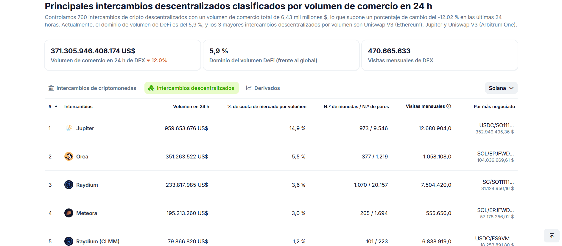 Intercambios descentralizados